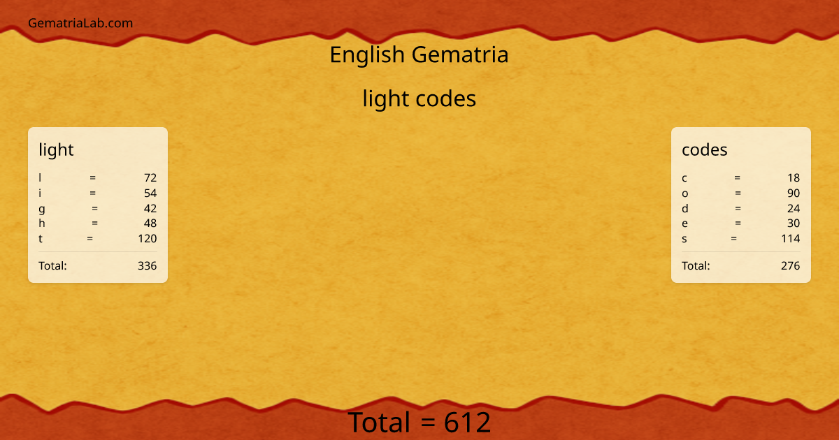 light codes in english Gematria